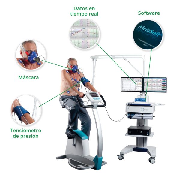 Ergoespirometría